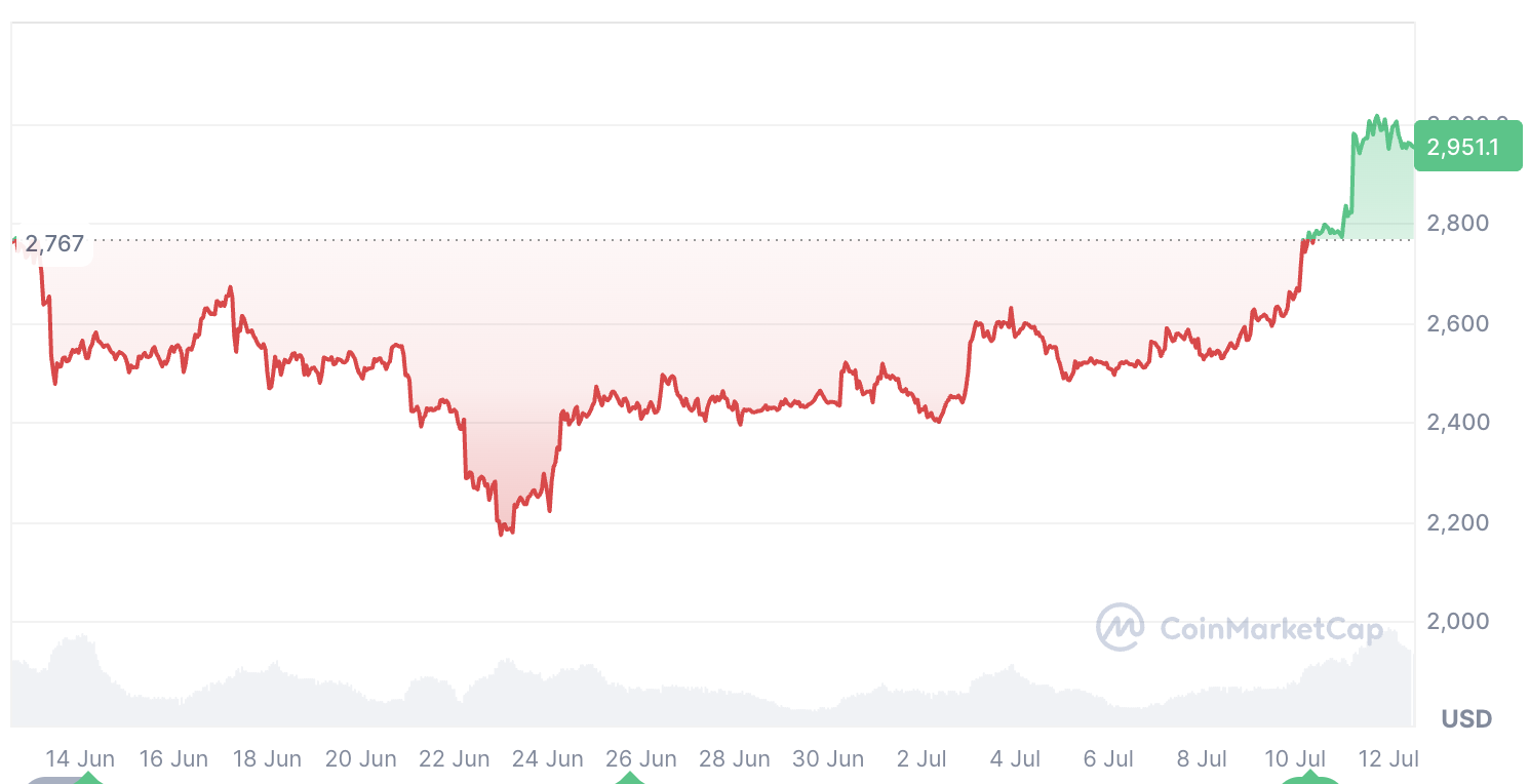 Kripto para birimleri, bitcoin fiyatı