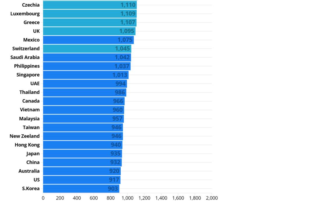 iPhone 16 Pro Türkiye'deki en pahalı olan en ucuz Güney Kore: Fiyat ABD'nin iki katı! 2